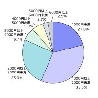 図3