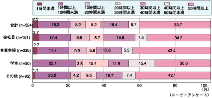 図1
