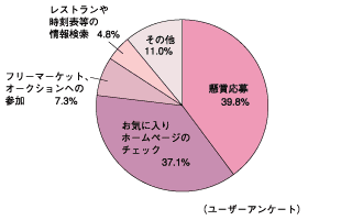 図2