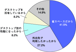 図1