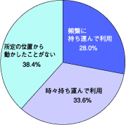 図2