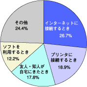 図3
