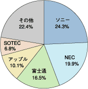 図1