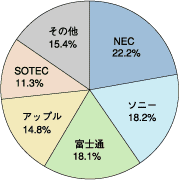 図2
