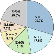 図3