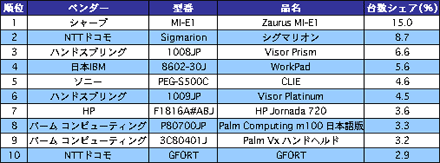 図1