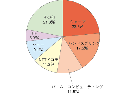 図2