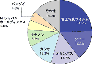 図1