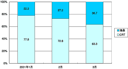 図1