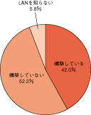 図2