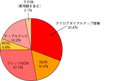 図1