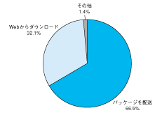 図2