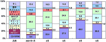 図1