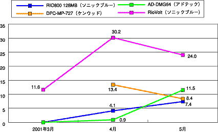 図2