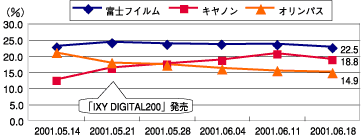 図2