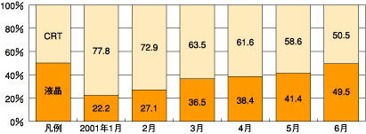 図1