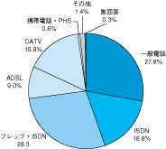 図3