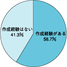 図1