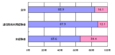 図1