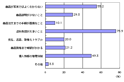 図3