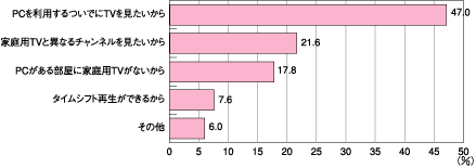 図1