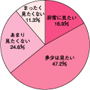 図3