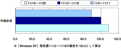 図1