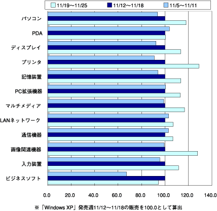 図2