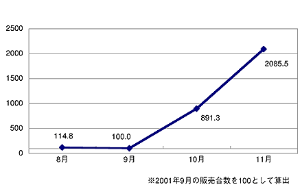 図1