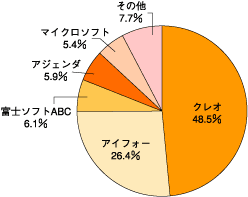 図2