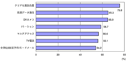 図1