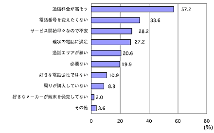 図2