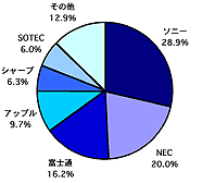 図1
