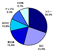 図2