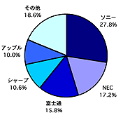 図3
