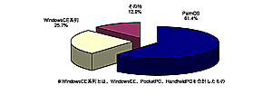 図3