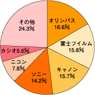 図1