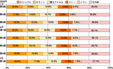 図2