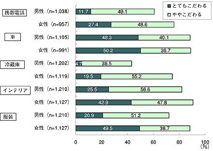 図1