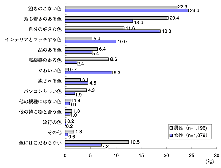 図2