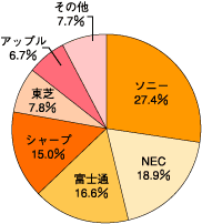 図2