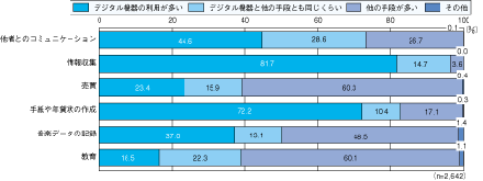 図1