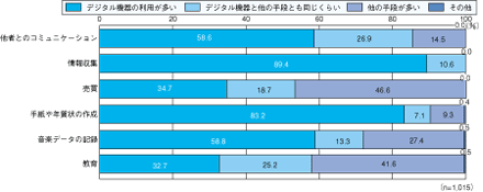 図2