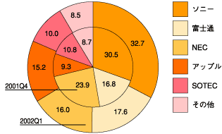 図2