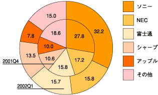 図3