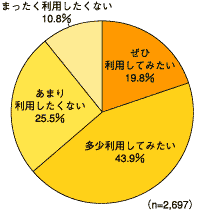 図1