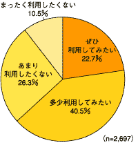 図2