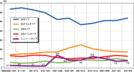 図1