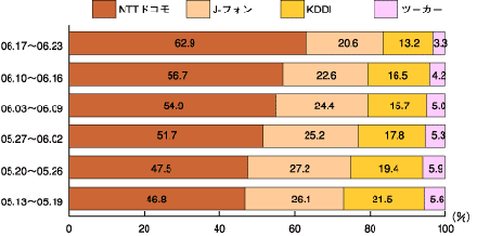 図1