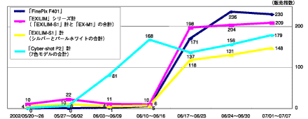 図2